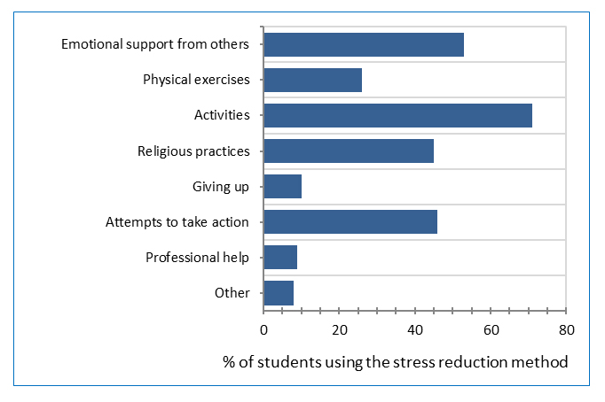 Ijme Depression Anxiety And Stress In Dental Students